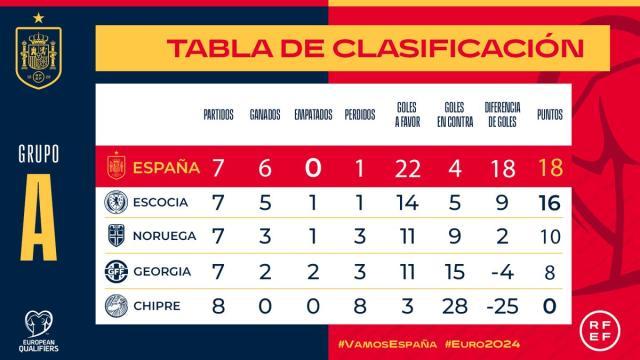 西班牙练兵轻取弱旅，新人辈出德帅功不可没！